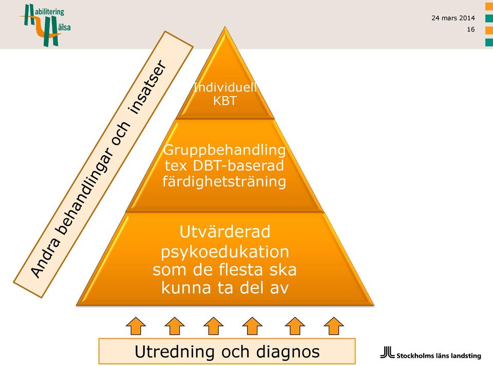 färdighetsträning Utvärderad