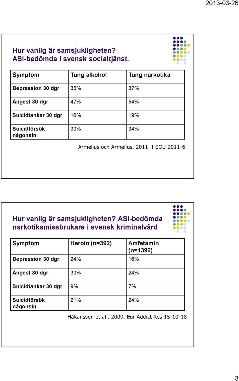 någonsin 30% 34% Armelius och Armelius, 2011. I SOU 2011:6 Hur vanlig är samsjukligheten?