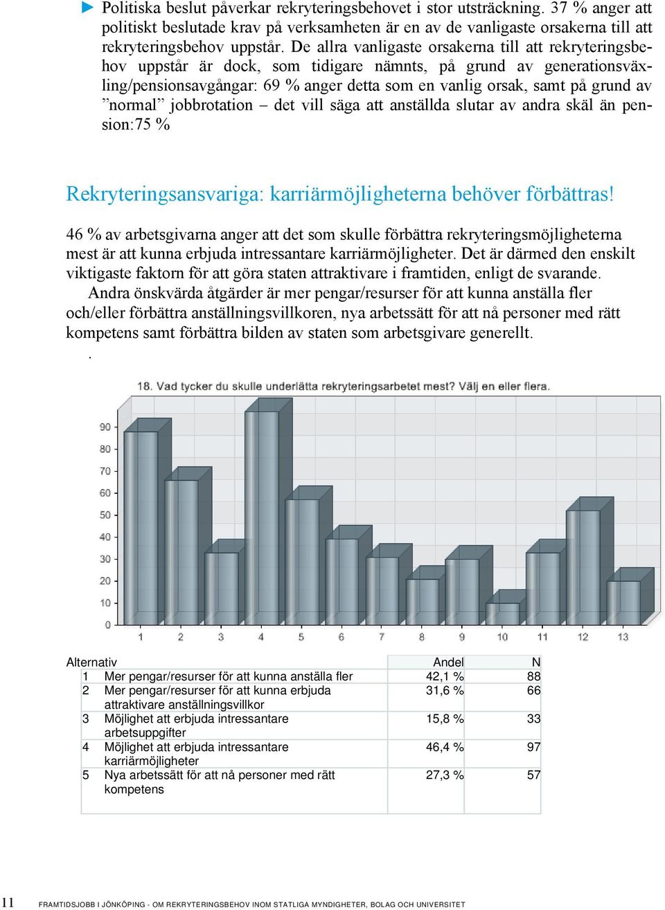 normal jobbrotation det vill säga att anställda slutar av andra skäl än pension:75 % Rekryteringsansvariga: karriärmöjligheterna behöver förbättras!