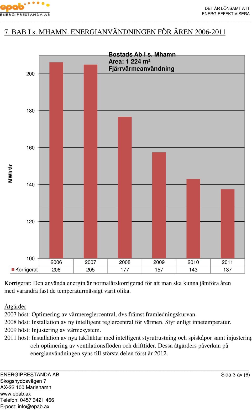 man ska kunna jämföra åren med varandra fast de temperaturmässigt varit olika. Åtgärder 2007 höst: Optimering av värmereglercentral, dvs främst framledningskurvan.