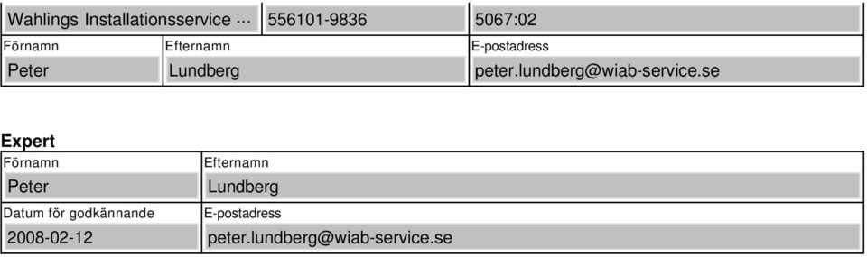 E-postadress peter.lundberg@wiab-service.