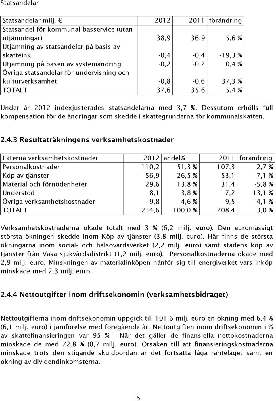 statsandelarna med 3,7 %. Dessutom erhölls full kompensation för de ändringar som skedde i skattegrunderna för kommunalskatten. 2.4.