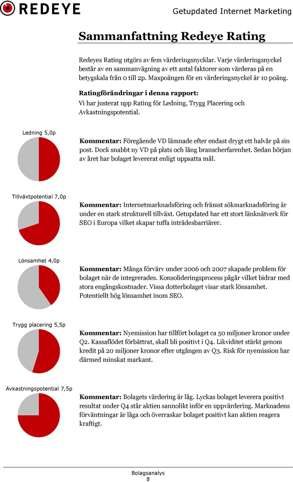 Ledning 5,0p Kommentar: Föregående VD lämnade efter endast drygt ett halvår på sin post. Dock snabbt ny VD på plats och lång branscherfarenhet.