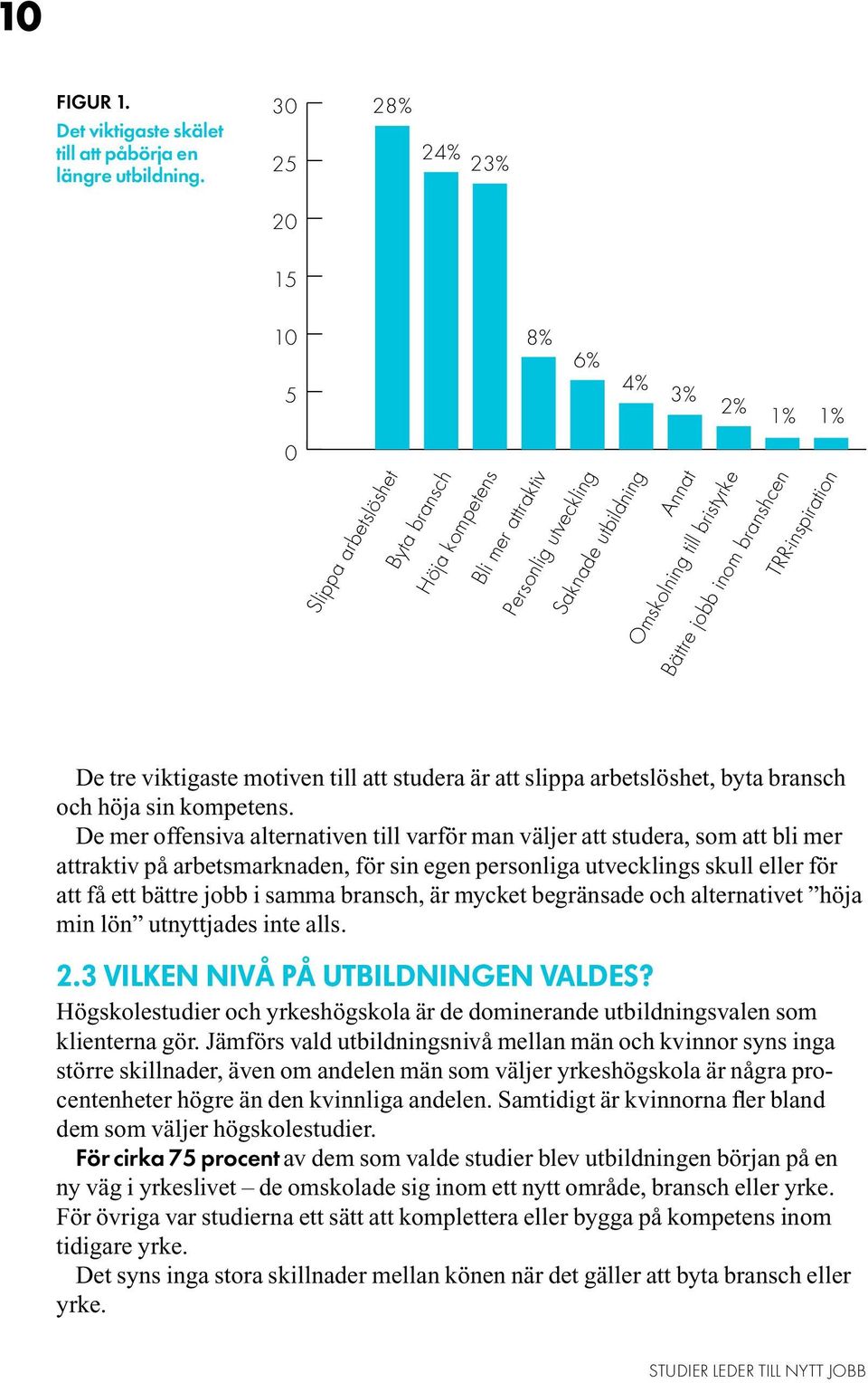 jobb inom branshcen TRR-inspiration De tre viktigaste motiven till att studera är att slippa arbetslöshet, byta bransch och höja sin kompetens.