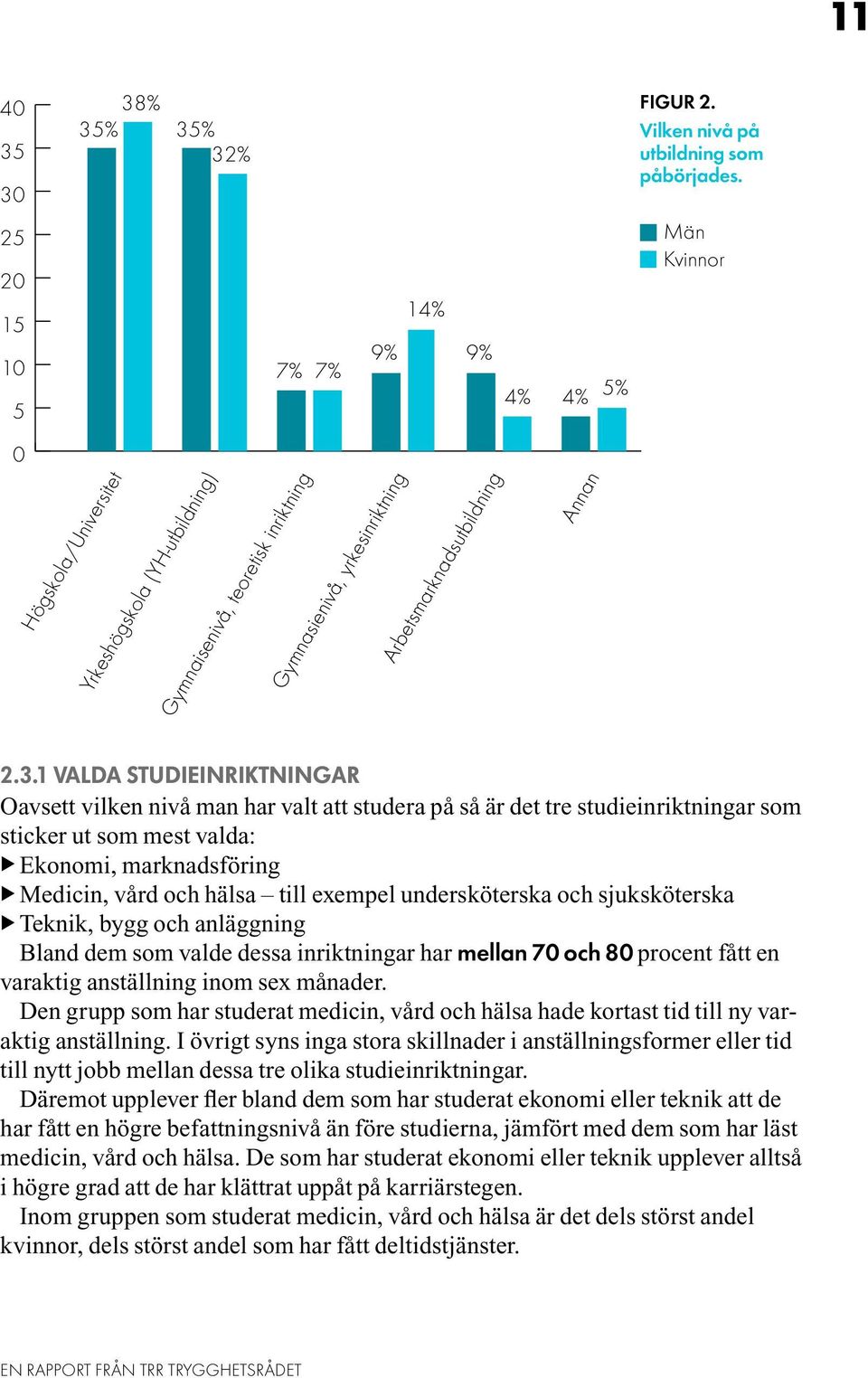 4% 5% Annan FIGUR 2. Vilken nivå på utbildning som påbörjades. Män Kvinnor Män Kvinnor 11 2.3.