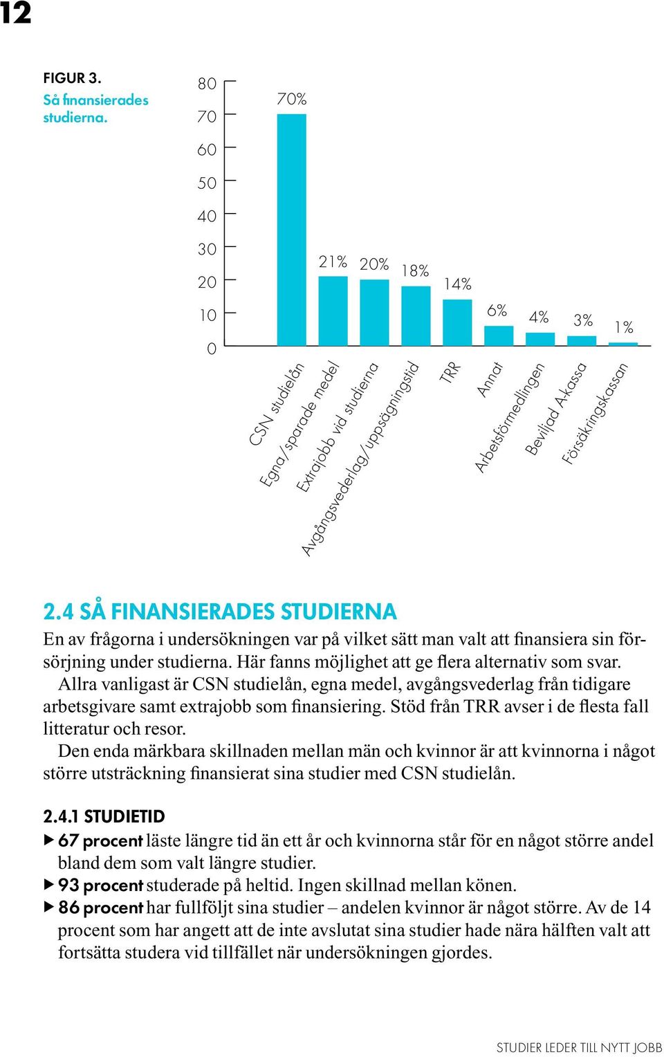 6% 4% 3% 1% 2.4 SÅ FINANSIERADES STUDIERNA En av frågorna i undersökningen var på vilket sätt man valt att finansiera sin försörjning under studierna.
