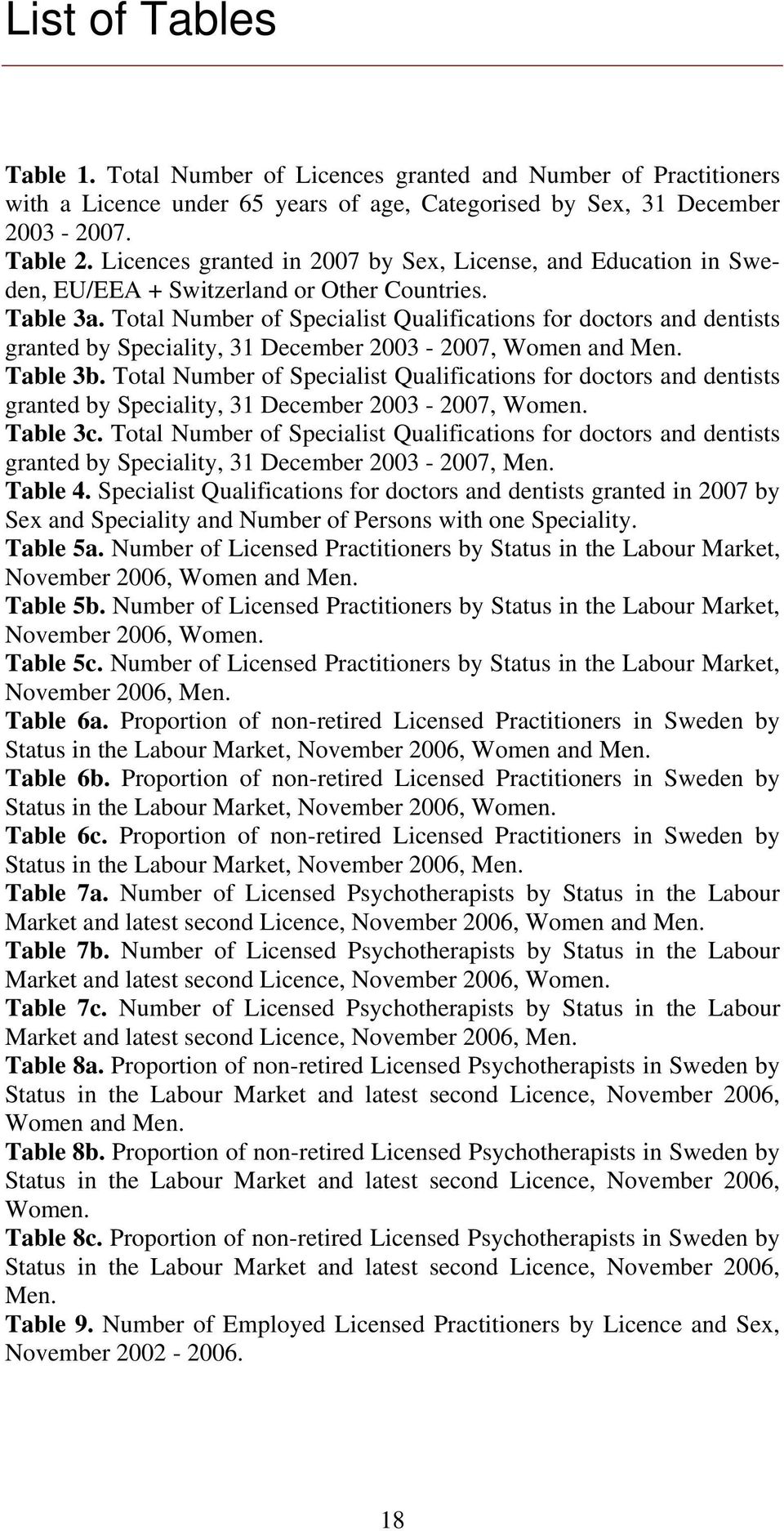 Total Number of Specialist Qualifications for doctors and dentists granted by Speciality, 31 December 2003-2007, Women and Men. Table 3b.