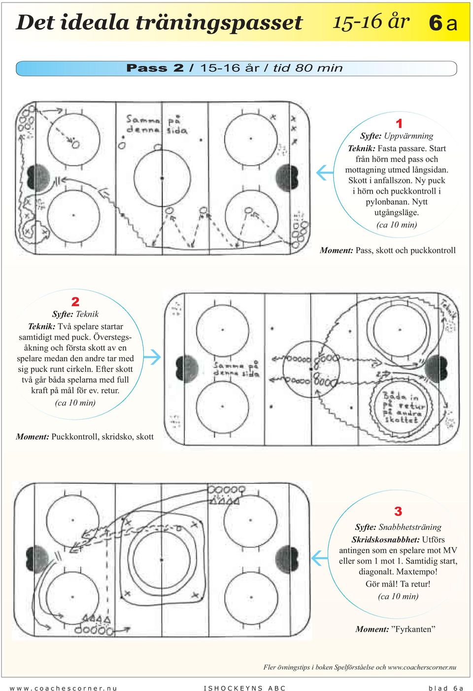 Överstegsåkning och första skott av en spelare medan den andre tar med sig puck runt cirkeln. Efter skott två går båda spelarna med full kraft på mål för ev. retur.