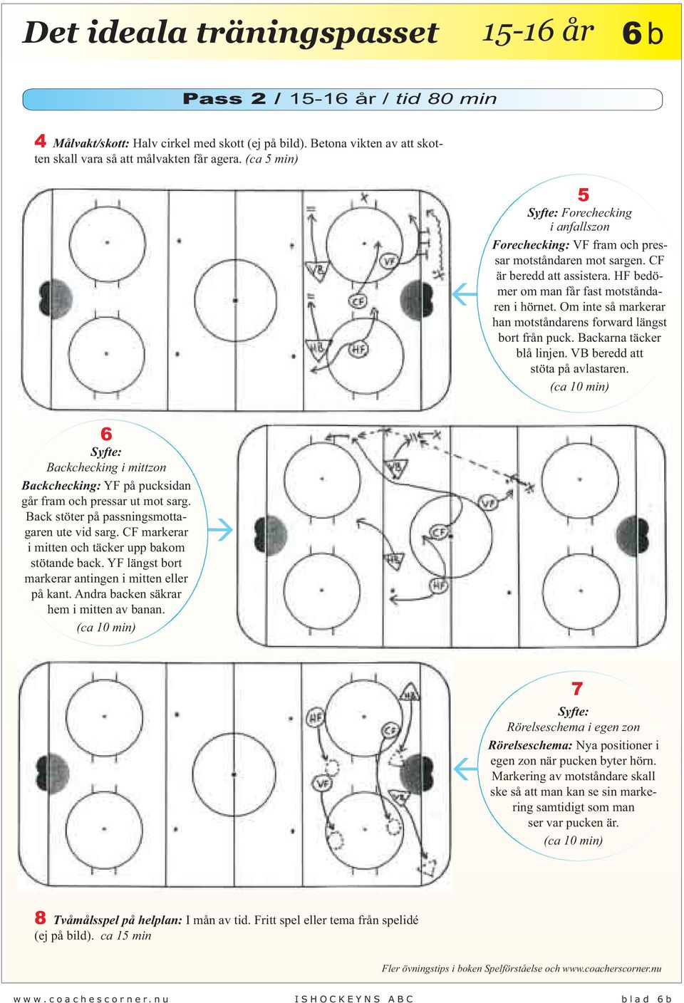 Om inte så markerar han motståndarens forward längst bort från puck. Backarna täcker blå linjen. VB beredd att stöta på avlastaren.