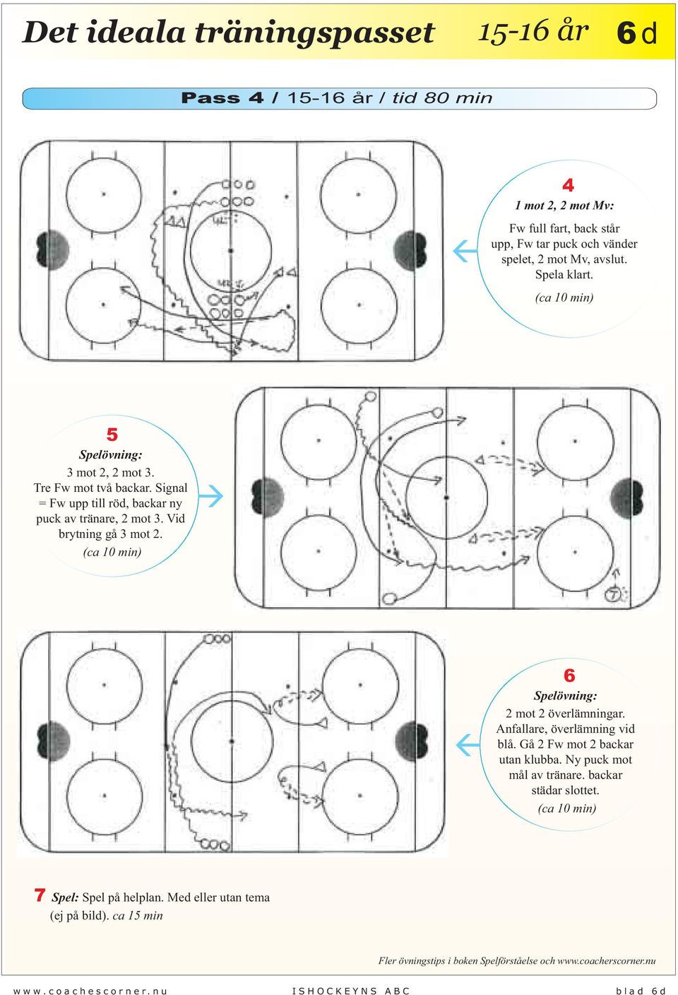 6 Spelövning: 2 mot 2 överlämningar. Anfallare, överlämning vid blå. Gå 2 Fw mot 2 backar utan klubba. Ny puck mot mål av tränare. backar städar slottet.