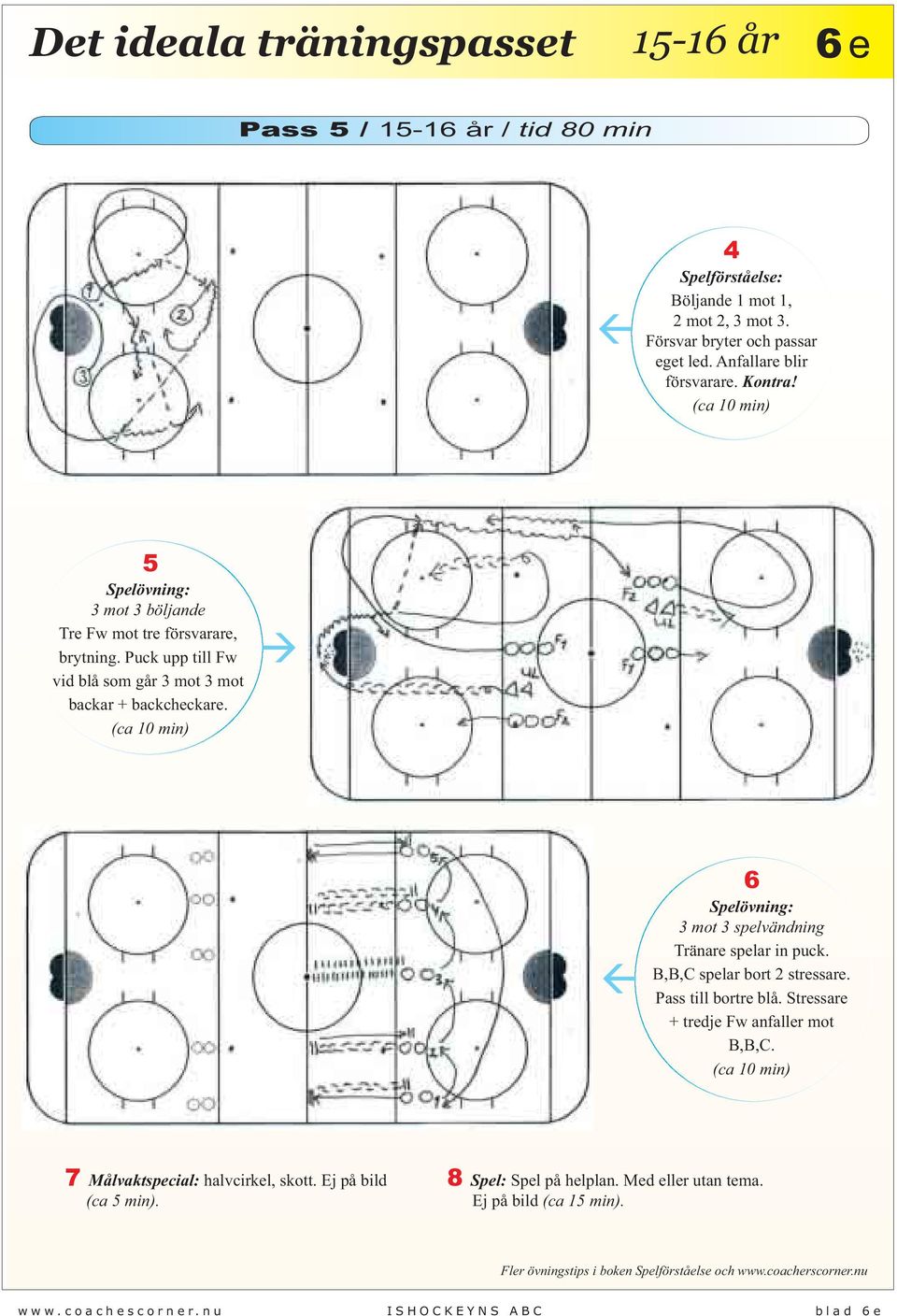 6 Spelövning: 3 mot 3 spelvändning Tränare spelar in puck. B,B,C spelar bort 2 stressare. Pass till bortre blå. Stressare + tredje Fw anfaller mot B,B,C.