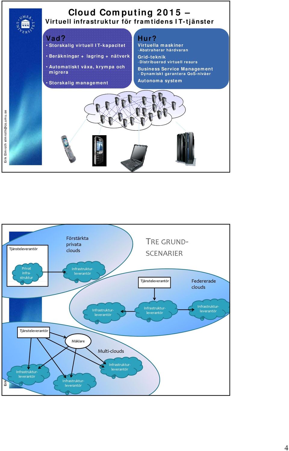 Virtuella maskiner -Abstraherar hårdvaran Grid-teknik -Distribuerad virtuell resurs Business Service Management - Dynamiskt