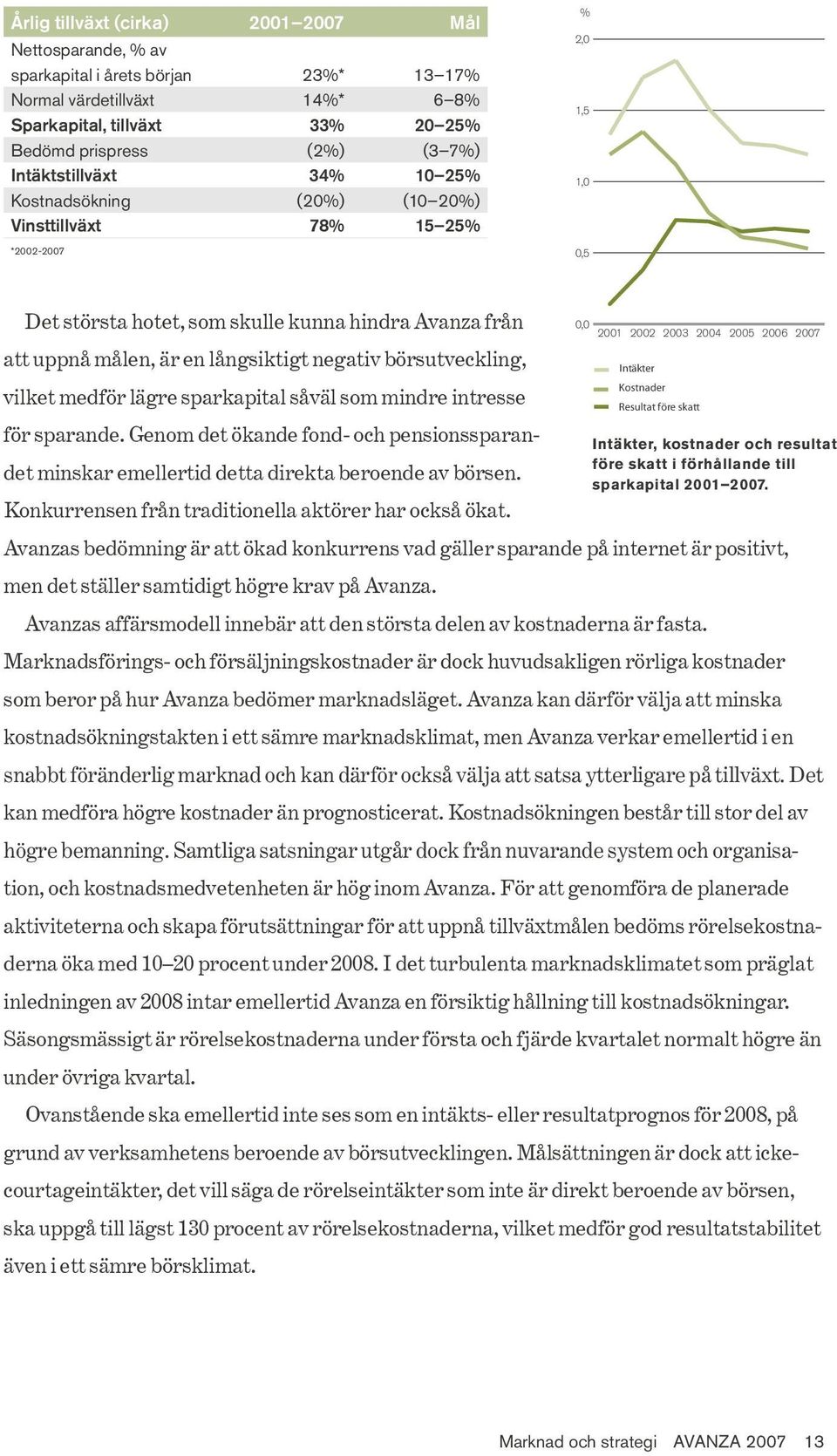 2007 att uppnå målen, är en långsiktigt negativ börsutveckling, Intäkter Kostnader vilket medför lägre sparkapital såväl som mindre intresse Resultat före skatt för sparande.