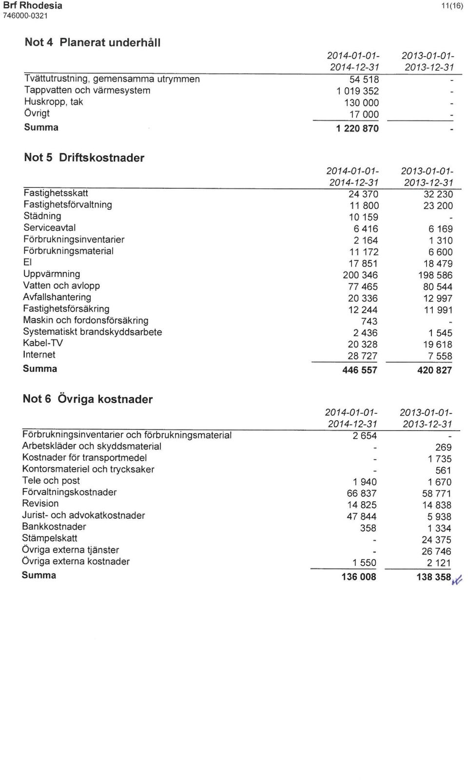 Systematiskt brandskyddsarbete Kabel-T\/ Internet 6169 1 310 6600 18479 198586 80544 12997 11 991 1 545 19618 7558 446 557 420 827 Not 6 Övriga kostnader Förbrukningsinventarier och