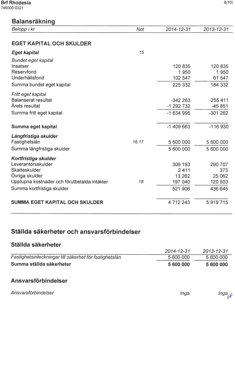 skulder Fastighetslån långfristiga skulder 16, 17 Kortfristiga skulder Leverantörsskulder Skatteskulder Övriga skulder Upplupna kostnader och förutbetalda intäkter kortfristiga skulder 18 309193 2411