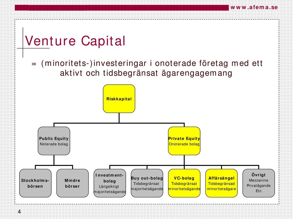 Mindre börser Investmentbolag Långsiktigt majoritetsägande Buy out-bolag Tidsbegränsat majoritetsägande