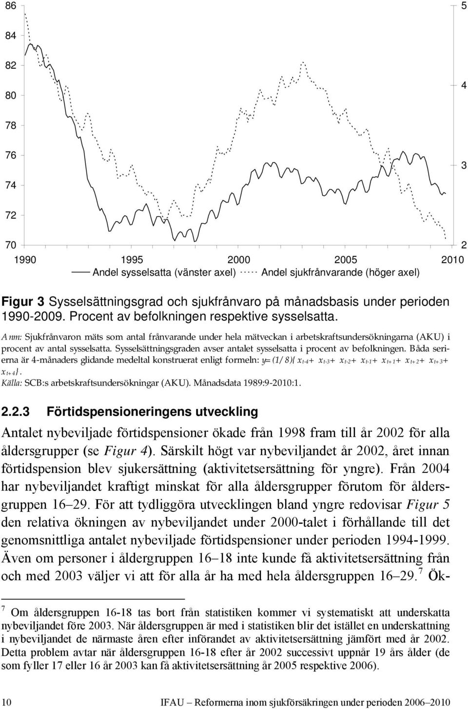 Anm: Sjukfrånvaron mäts som antal frånvarande under hela mätveckan i arbetskraftsundersökningarna (AKU) i procent av antal sysselsatta.