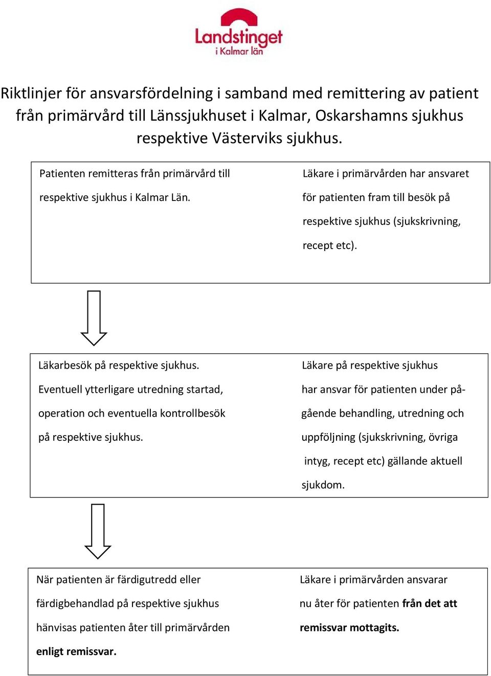 Läkare på respektive sjukhus har ansvar för patienten under på- gående behandling, utredning och uppföljning (sjukskrivning, övriga Läkarbesök på respektive sjukhus.