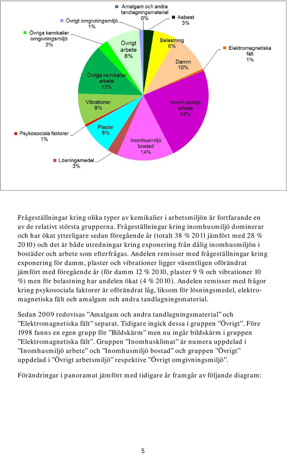 inomhusmiljön i bostäder och arbete som efterfrågas.