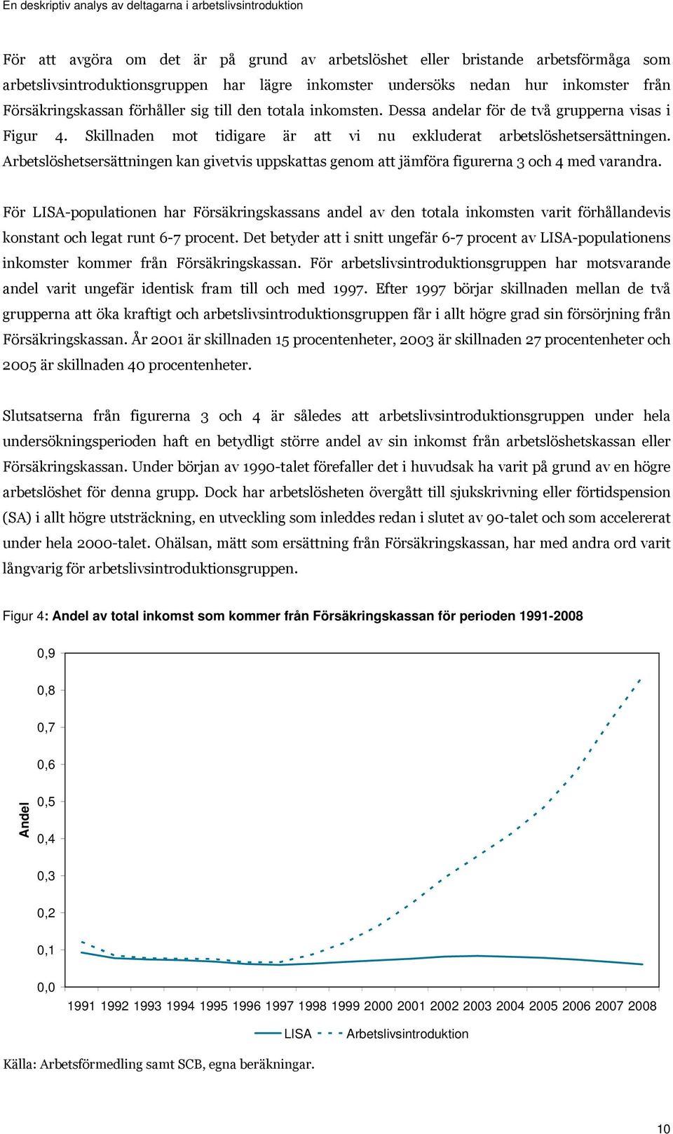 Arbetslöshetsersättningen kan givetvis uppskattas genom att jämföra figurerna 3 och 4 med varandra.