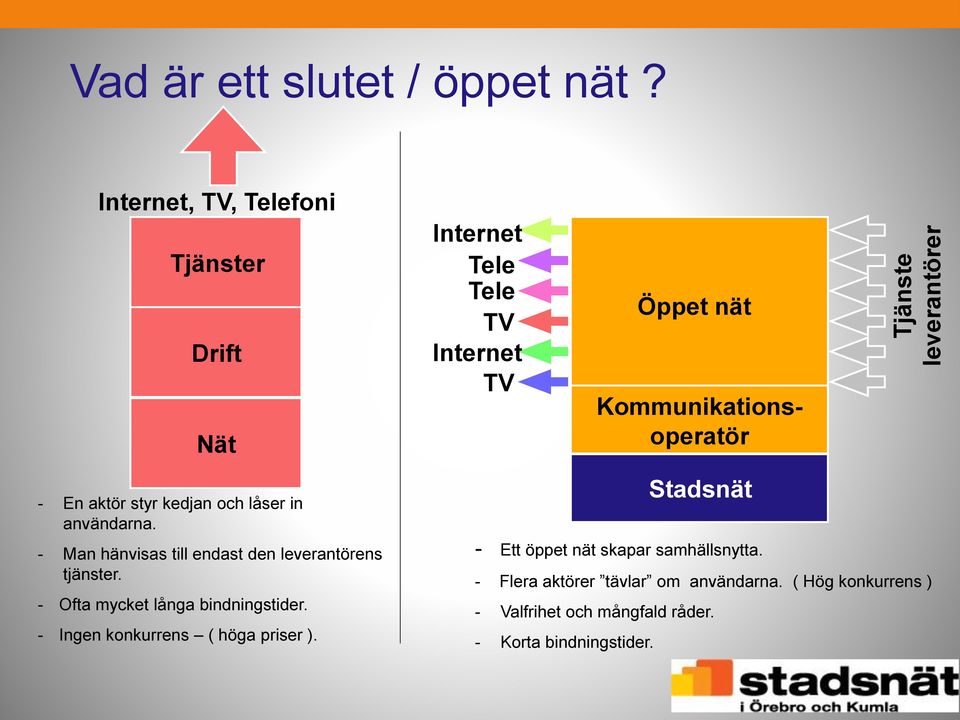 styr kedjan och låser in användarna. - Man hänvisas till endast den leverantörens tjänster.