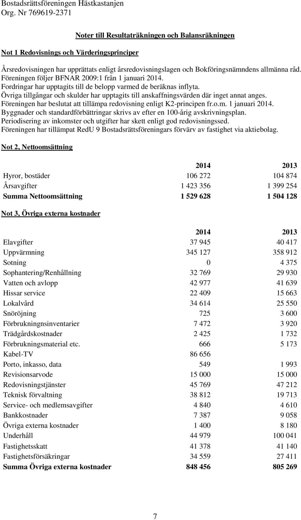 Övriga tillgångar och skulder har upptagits till anskaffningsvärden där inget annat anges. Föreningen har beslutat att tillämpa redovisning enligt K2-principen fr.o.m. 1 januari 2014.