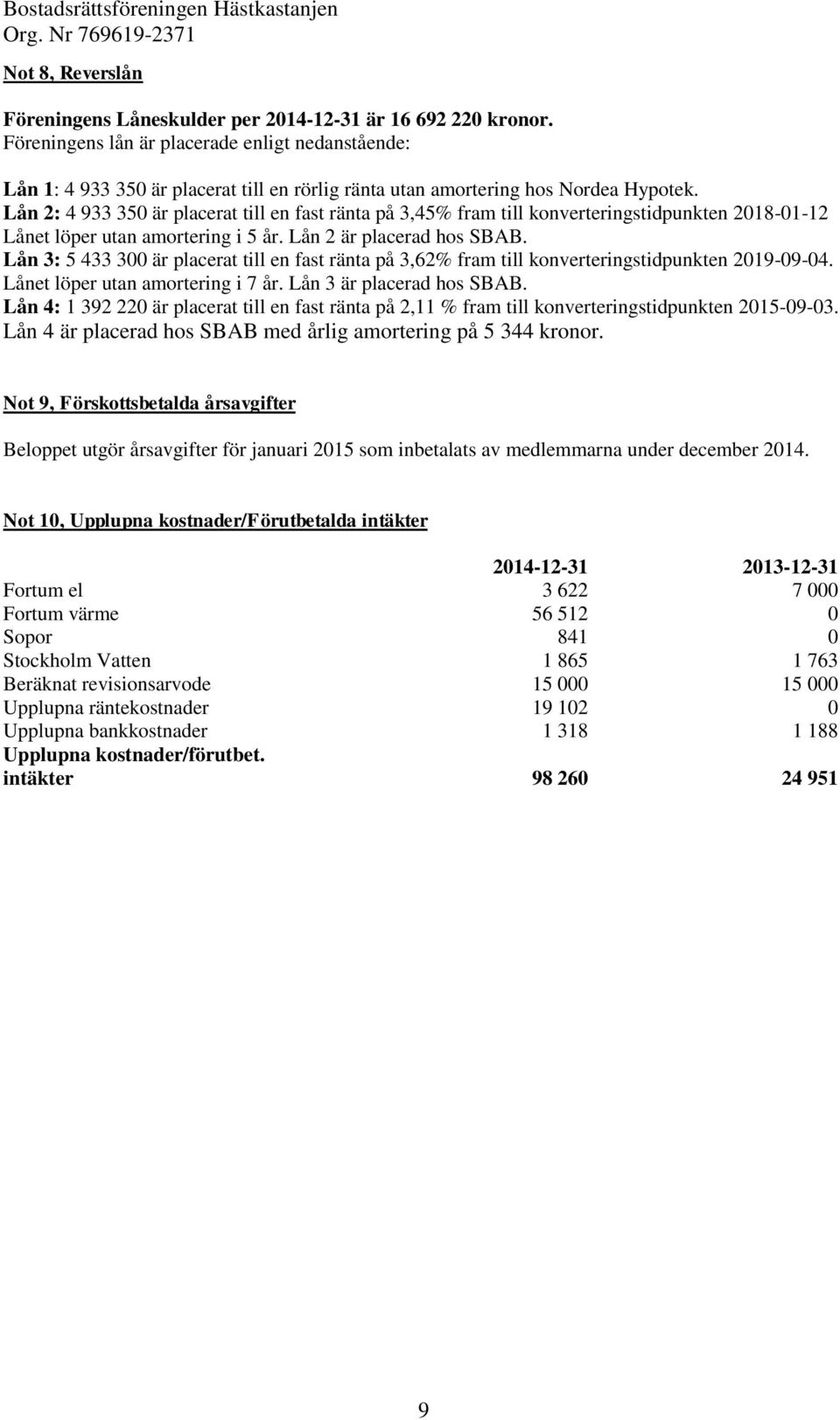 Lån 2: 4 933 350 är placerat till en fast ränta på 3,45% fram till konverteringstidpunkten 2018-01-12 Lånet löper utan amortering i 5 år. Lån 2 är placerad hos SBAB.