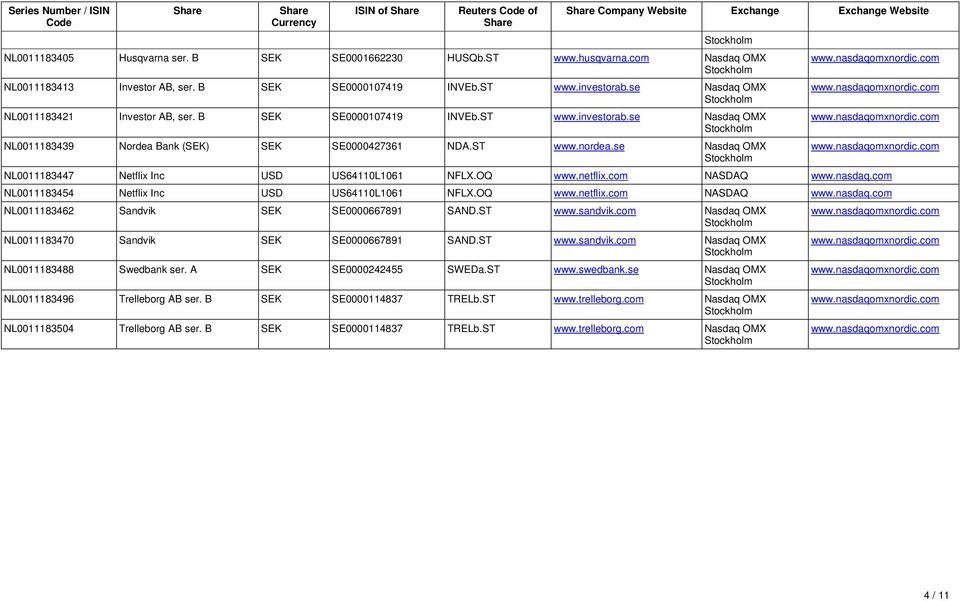 ST www.nordea.se Nasdaq OMX NL0083447 Netflix Inc USD US640L06 NFLX.OQ www.netflix.com NASDAQ www.nasdaq.com NL0083454 Netflix Inc USD US640L06 NFLX.OQ www.netflix.com NASDAQ www.nasdaq.com NL0083462 Sandvik SEK SE000066789 SAND.