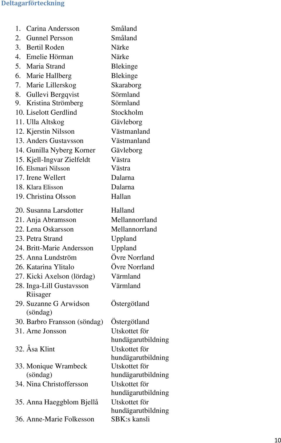 Anders Gustavsson Västmanland 14. Gunilla Nyberg Korner Gävleborg 15. Kjell-Ingvar Zielfeldt 16. Elsmari Nilsson Västra Västra 17. Irene Wellert Dalarna 18. Klara Elisson Dalarna 19.