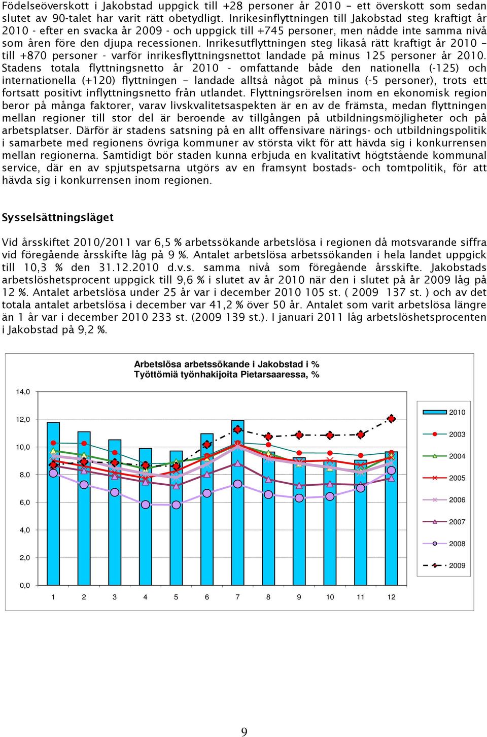 Inrikesutflyttningen steg likaså rätt kraftigt år 2010 till +870 personer - varför inrikesflyttningsnettot landade på minus 125 personer år 2010.