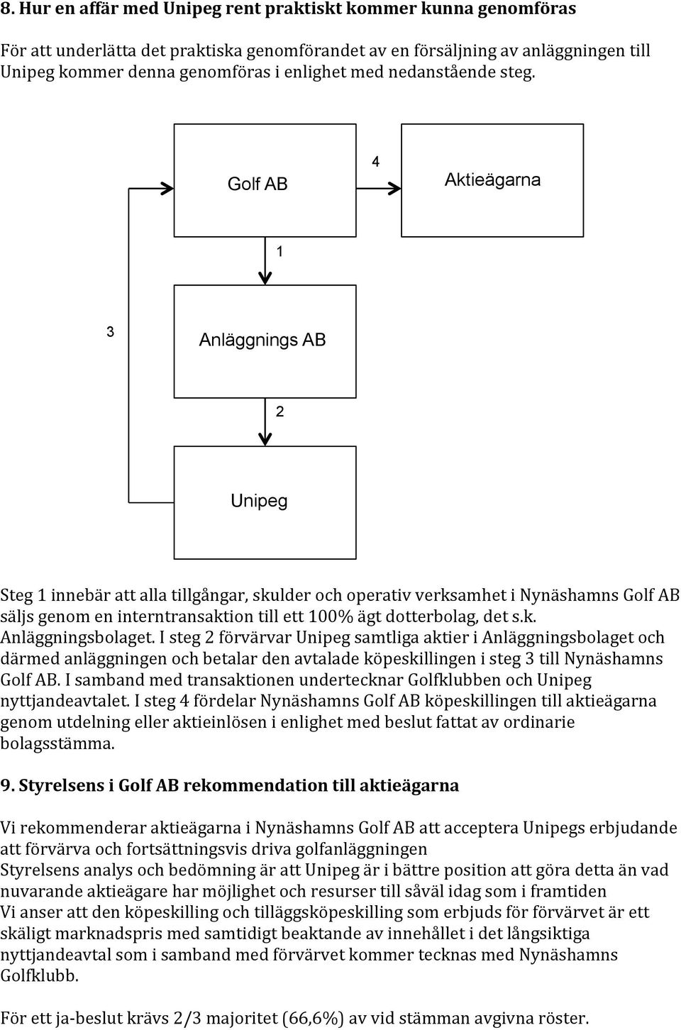 Golf AB 4 Aktieägarna 1 3 Anläggnings AB 2 Unipeg Steg 1 innebär att alla tillgångar, skulder och operativ verksamhet i Nynäshamns Golf AB säljs genom en interntransaktion till ett 100% ägt