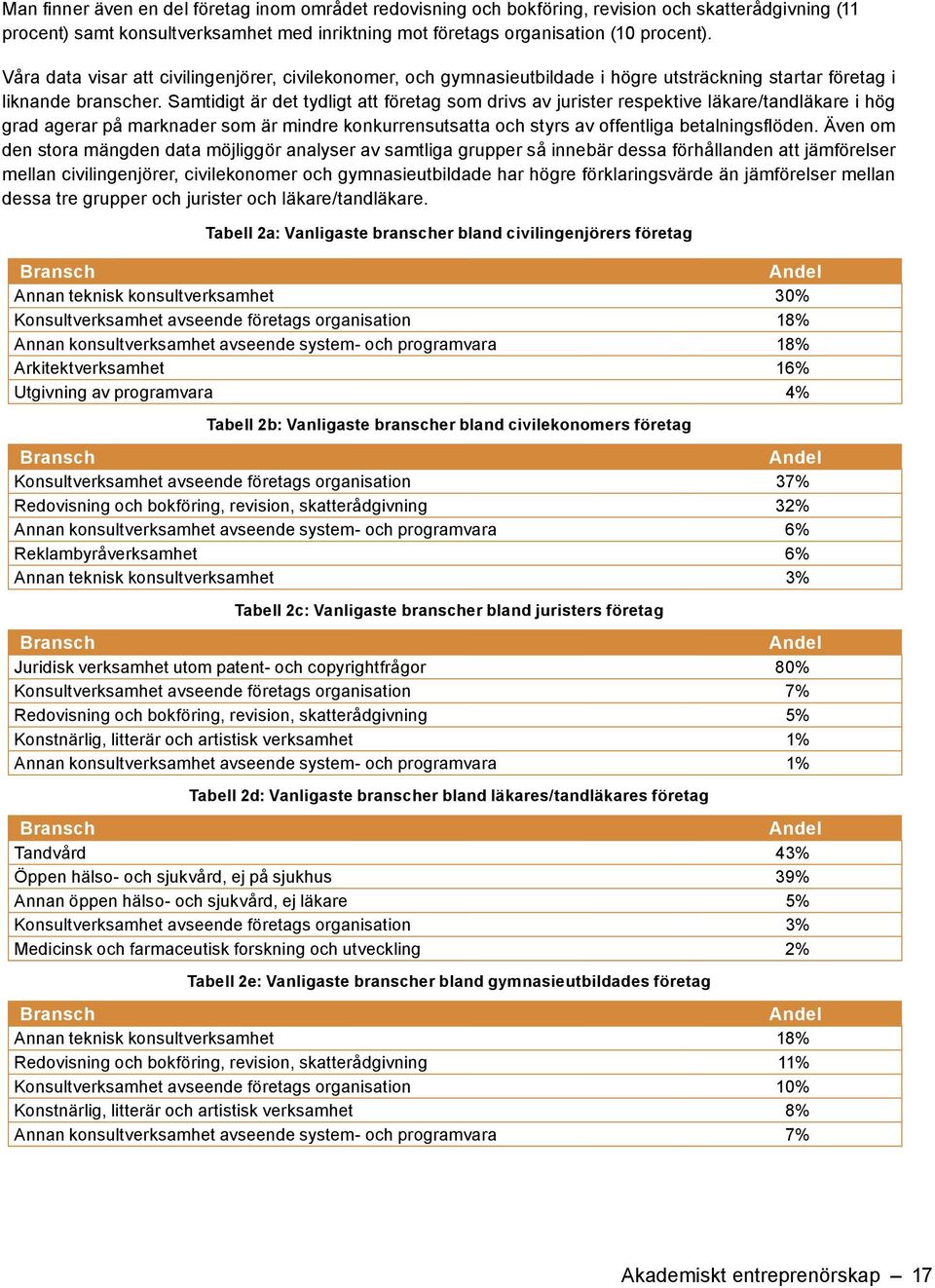 jämförelser mellan civilingenjörer, civilekonomer och gymnasieutbildade har högre förklaringsvärde än jämförelser mellan dessa tre grupper och jurister och läkare/tandläkare.