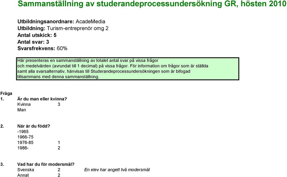 För information om frågor som är ställda samt alla svarsalternativ, hänvisas till Studerandeprocessundersökningen som är bifogad tillsammans med denna