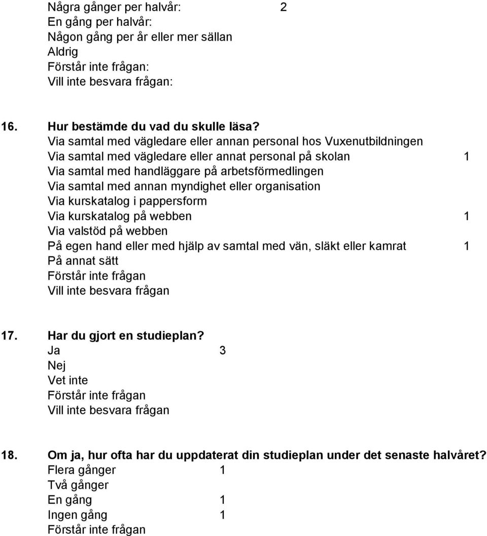 Via samtal med annan myndighet eller organisation Via kurskatalog i pappersform Via kurskatalog på webben 1 Via valstöd på webben På egen hand eller med hjälp av samtal med