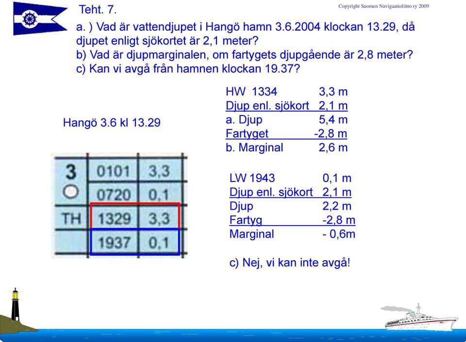b) Vad är djupmarginalen, om fartygets djupgående är 2,8 meter? c) Kan vi avgå från hamnen klockan 19.37?