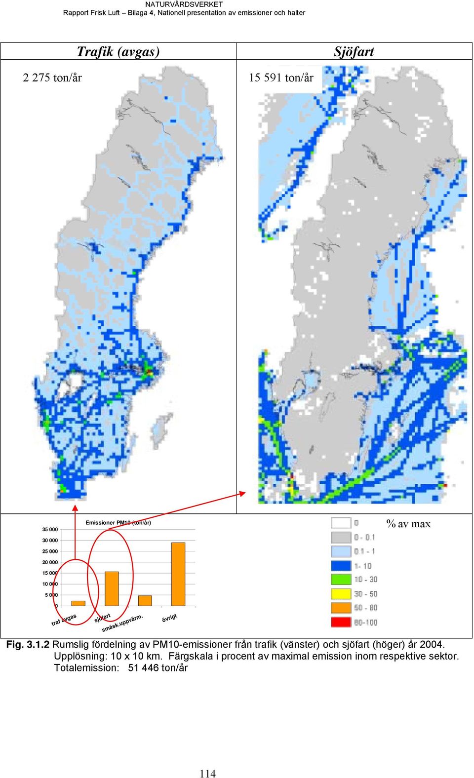 småsk.uppvärm. övrigt Fig. 3.1.