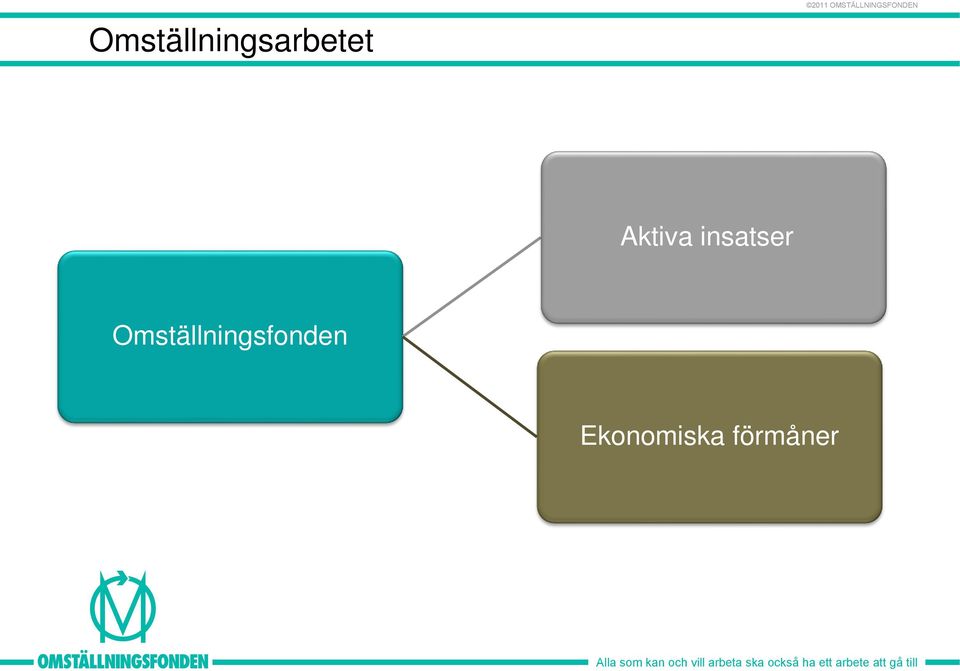 Aktiva insatser