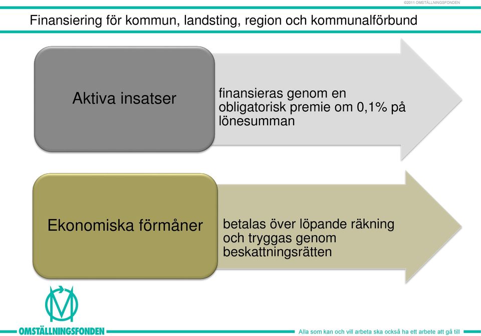 obligatorisk premie om 0,1% på lönesumman Ekonomiska förmåner