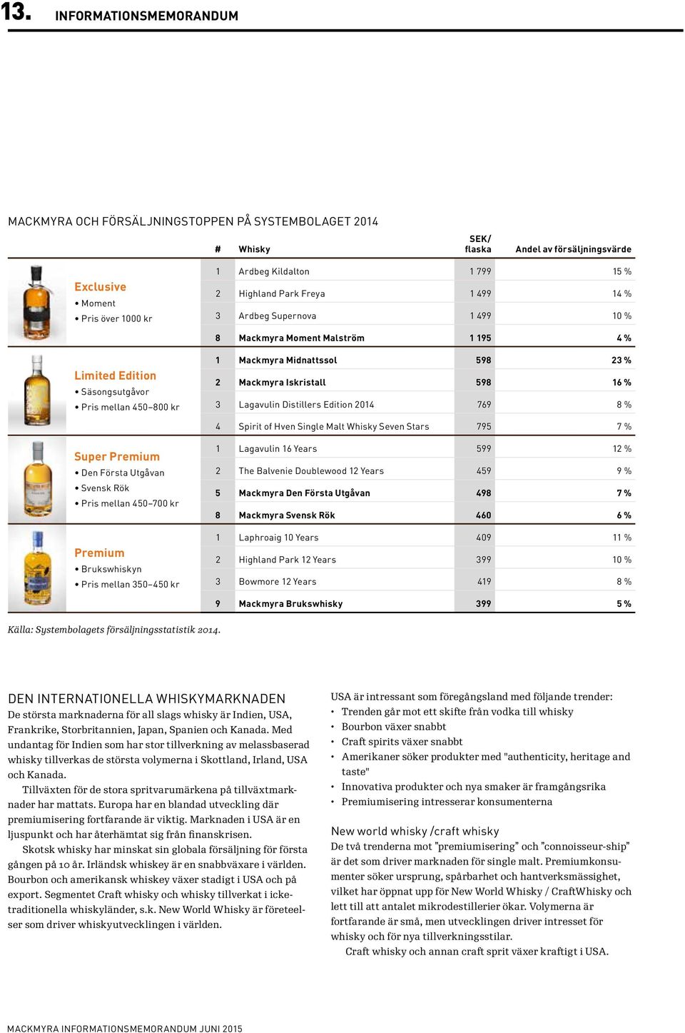 Iskristall 598 16 % 3 Lagavulin Distillers Edition 2014 769 8 % 4 Spirit of Hven Single Malt Whisky Seven Stars 795 7 % Super Premium Den Första Utgåvan Svensk Rök Pris mellan 450 700 kr Premium