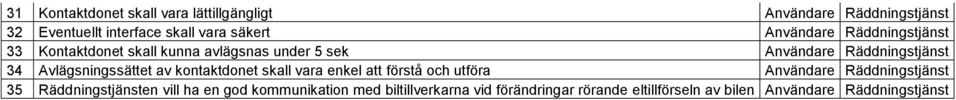 Avlägsningssättet av kontaktdonet skall vara enkel att förstå och utföra Räddningstjänst 35