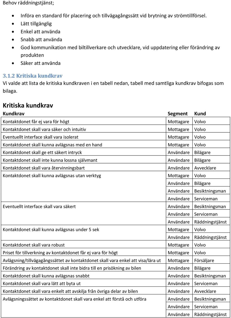 2 Kritiska kundkrav Vi valde att lista de kritiska kundkraven i en tabell nedan, tabell med samtliga kundkrav bifogas som bilaga.