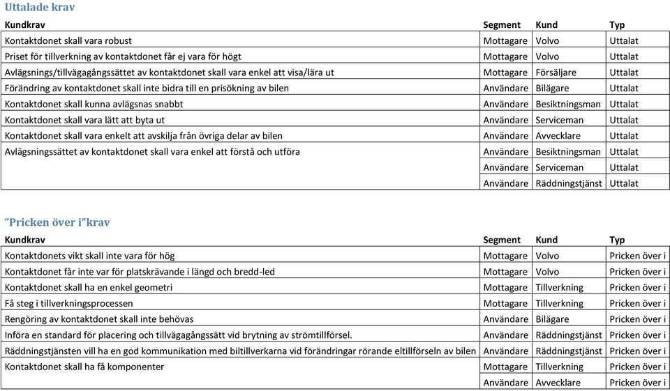 Kontaktdonet skall kunna avlägsnas snabbt Besiktningsman Uttalat Kontaktdonet skall vara lätt att byta ut Serviceman Uttalat Kontaktdonet skall vara enkelt att avskilja från övriga delar av bilen