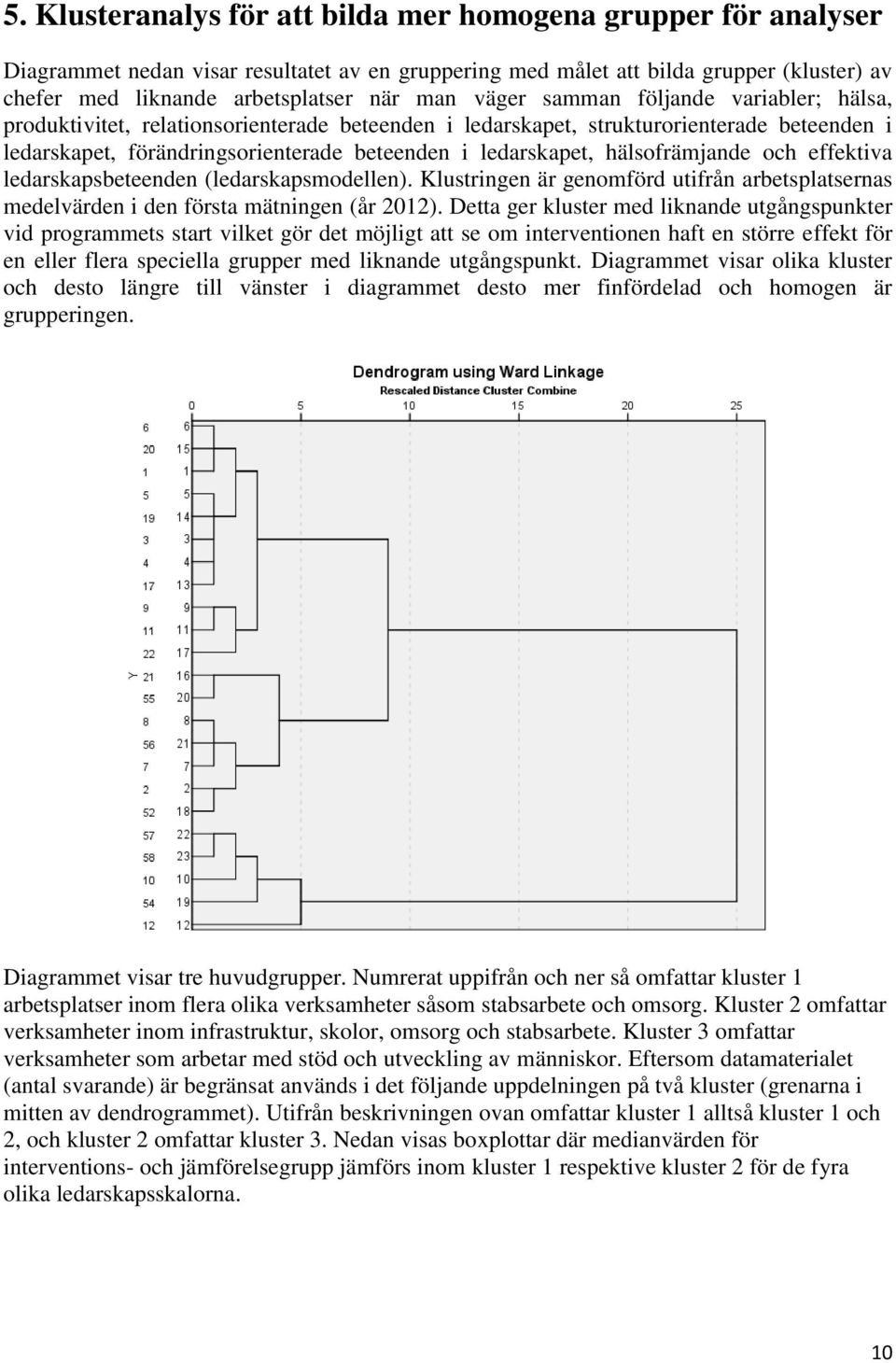 hälsofrämjande och effektiva ledarskapsbeteenden (ledarskapsmodellen). Klustringen är genomförd utifrån arbetsplatsernas medelvärden i den första mätningen (år 2012).