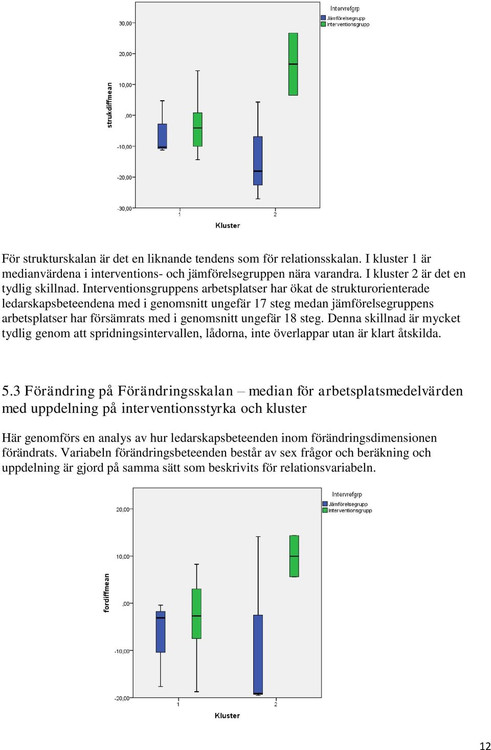 ungefär 18 steg. Denna skillnad är mycket tydlig genom att spridningsintervallen, lådorna, inte överlappar utan är klart åtskilda. 5.