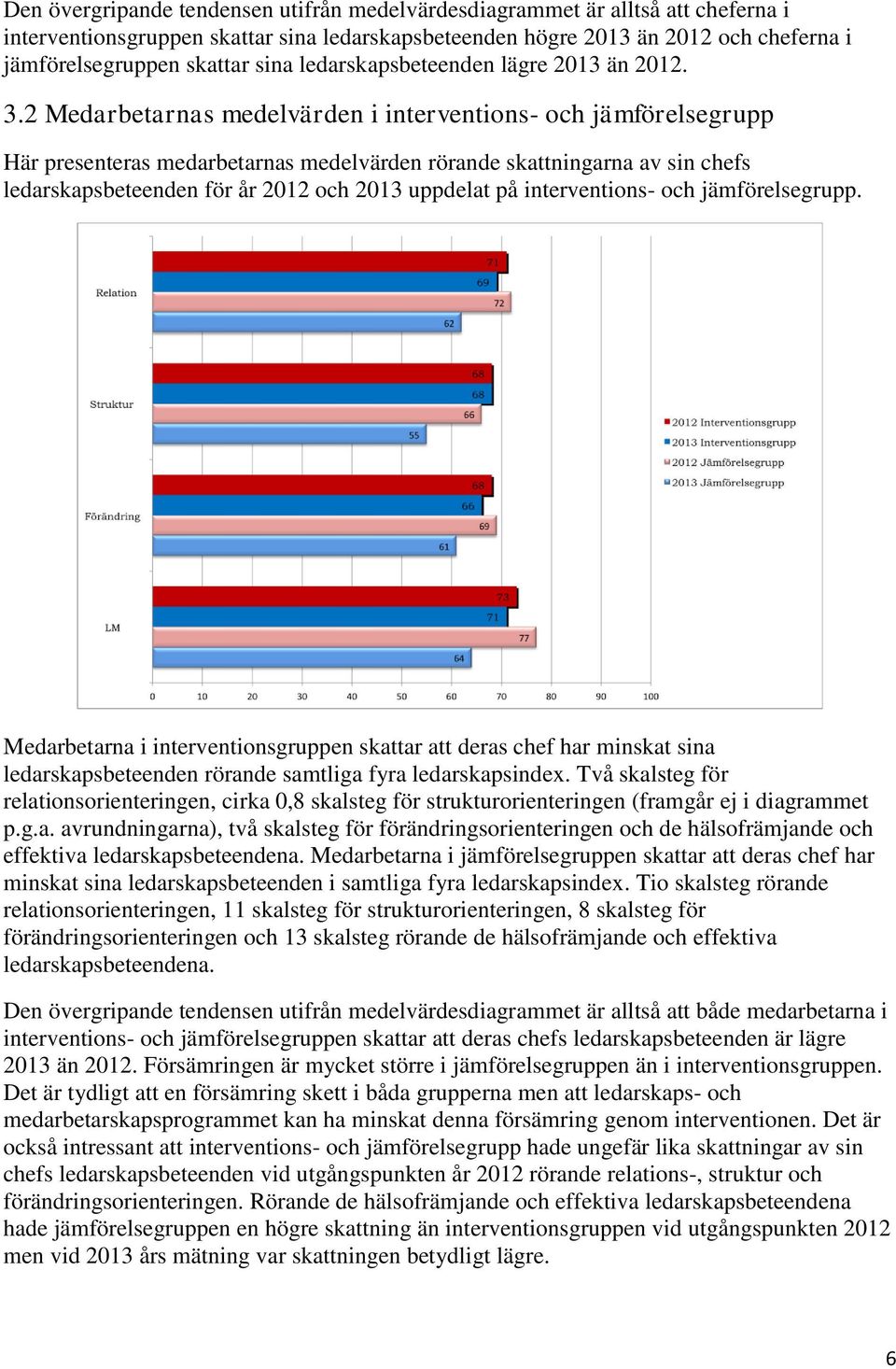 2 Medarbetarnas medelvärden i interventions- och jämförelsegrupp Här presenteras medarbetarnas medelvärden rörande skattningarna av sin chefs ledarskapsbeteenden för år 2012 och 2013 uppdelat på