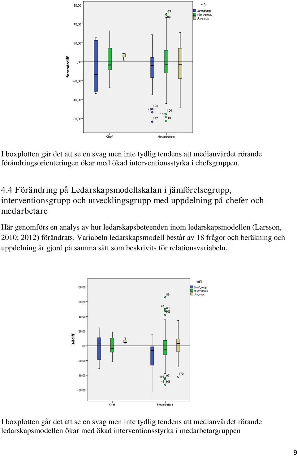 ledarskapsbeteenden inom ledarskapsmodellen (Larsson, 2010; 2012) förändrats.