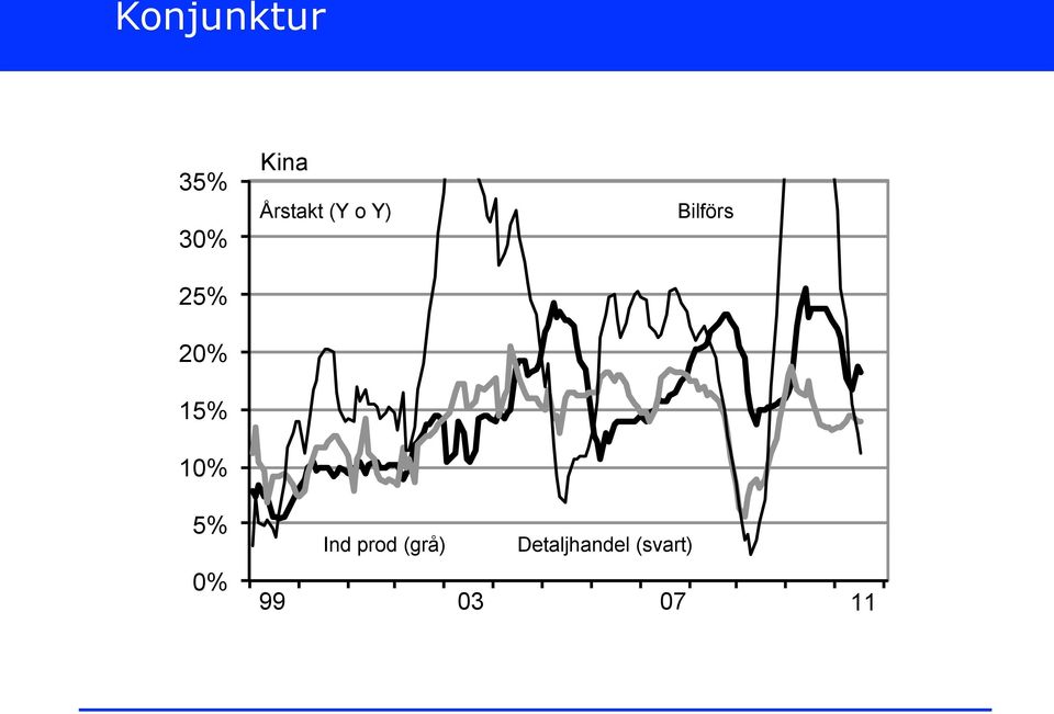 Bilförs 5% 0% Ind prod (grå)