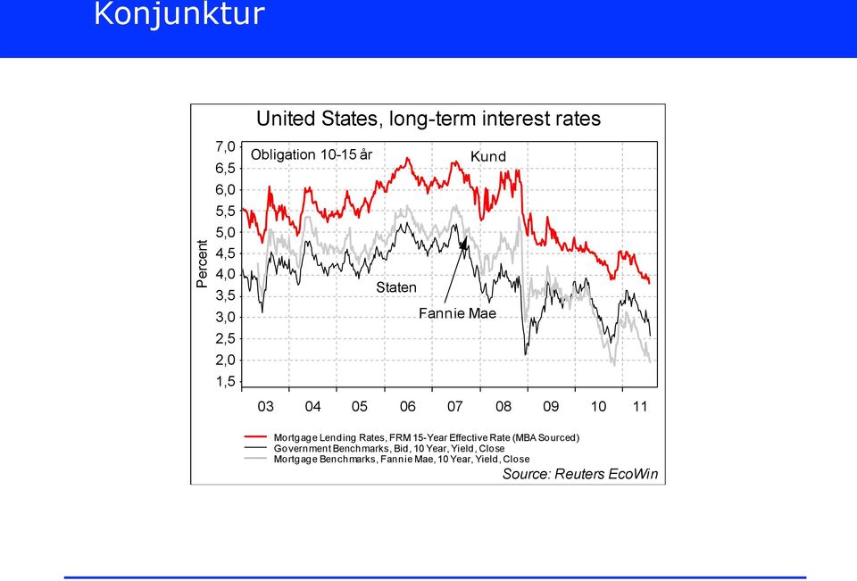 Mortgage Lending Rates, FRM 15-Year Effective Rate (MBA Sourced) Government Benchmarks, Bid,