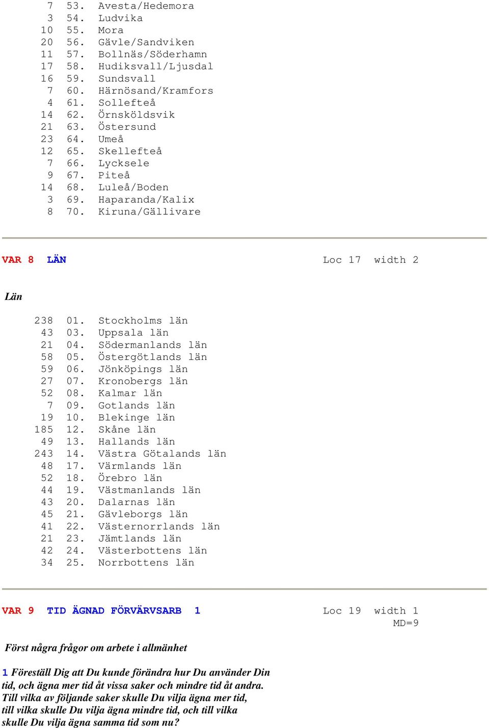 Stockholms län 43 03. Uppsala län 21 04. Södermanlands län 58 05. Östergötlands län 59 06. Jönköpings län 27 07. Kronobergs län 52 08. Kalmar län 7 09. Gotlands län 19 10. Blekinge län 185 12.
