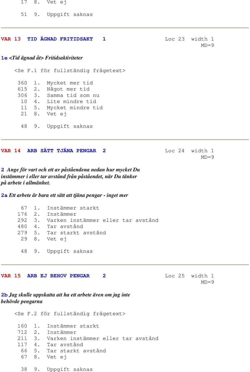 Uppgift saknas VAR 14 ARB SÄTT TJÄNA PENGAR 2 Loc 24 width 1 2 Ange för vart och ett av påståendena nedan hur mycket Du instämmer i eller tar avstånd från påståendet, när Du tänker på arbete i
